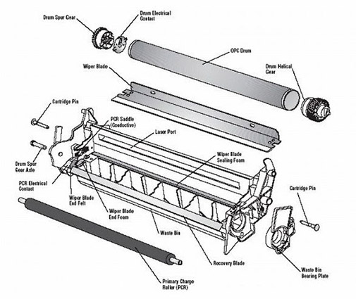 قطعات کارتریج_ عکس استفاده شده در سایت aloocartridge.com