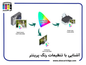 معرفی تنظیمات رنگ پرینتر